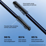 Benefit Game, Set, Bounce mini mascara & brow setter duo
