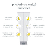 Dermalogica Invisible Physical Defense SPF30