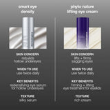Dermalogica Smart Eye Density Serum, 15ml