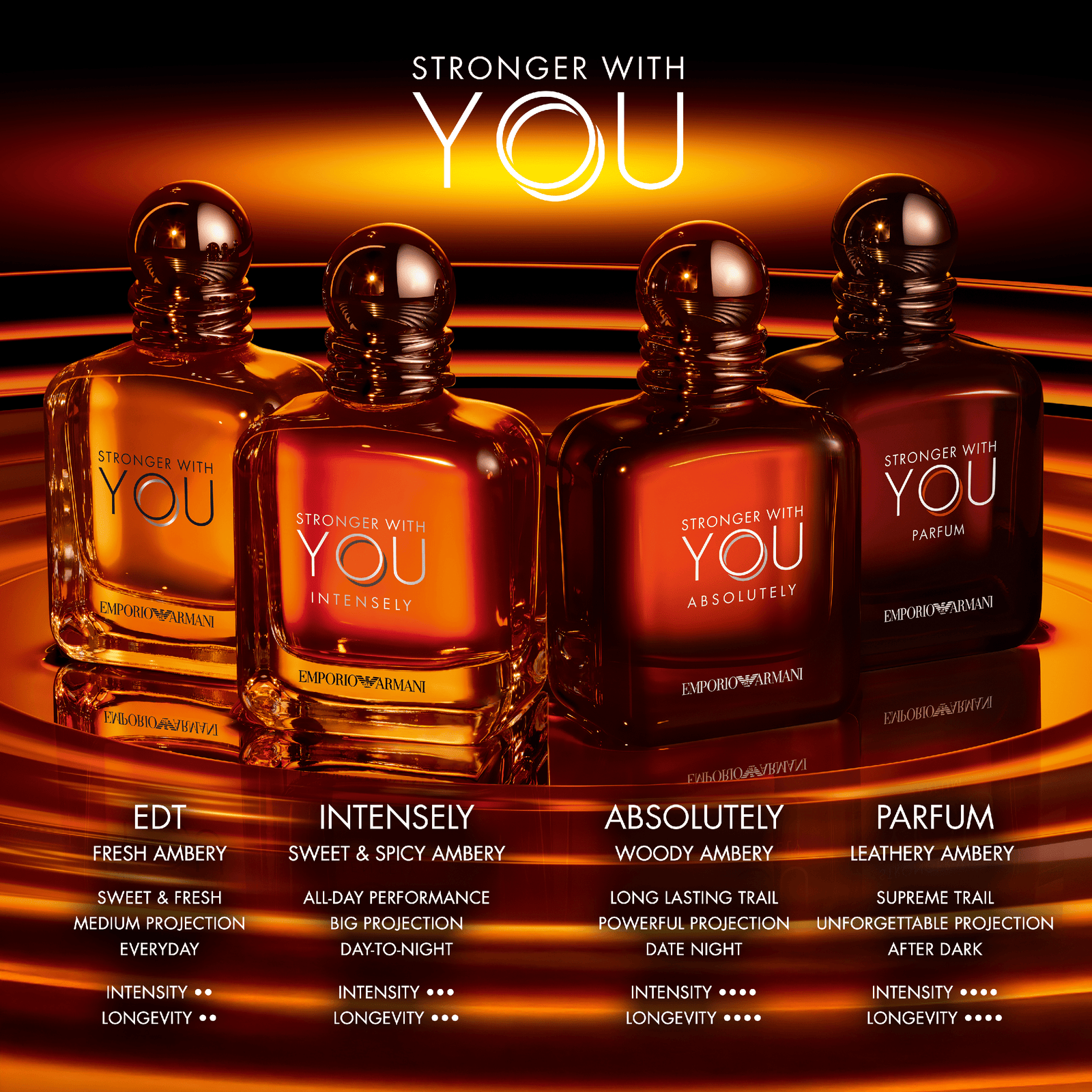 Emporio Armani Stronger With You Intensely Jumbo 150ml