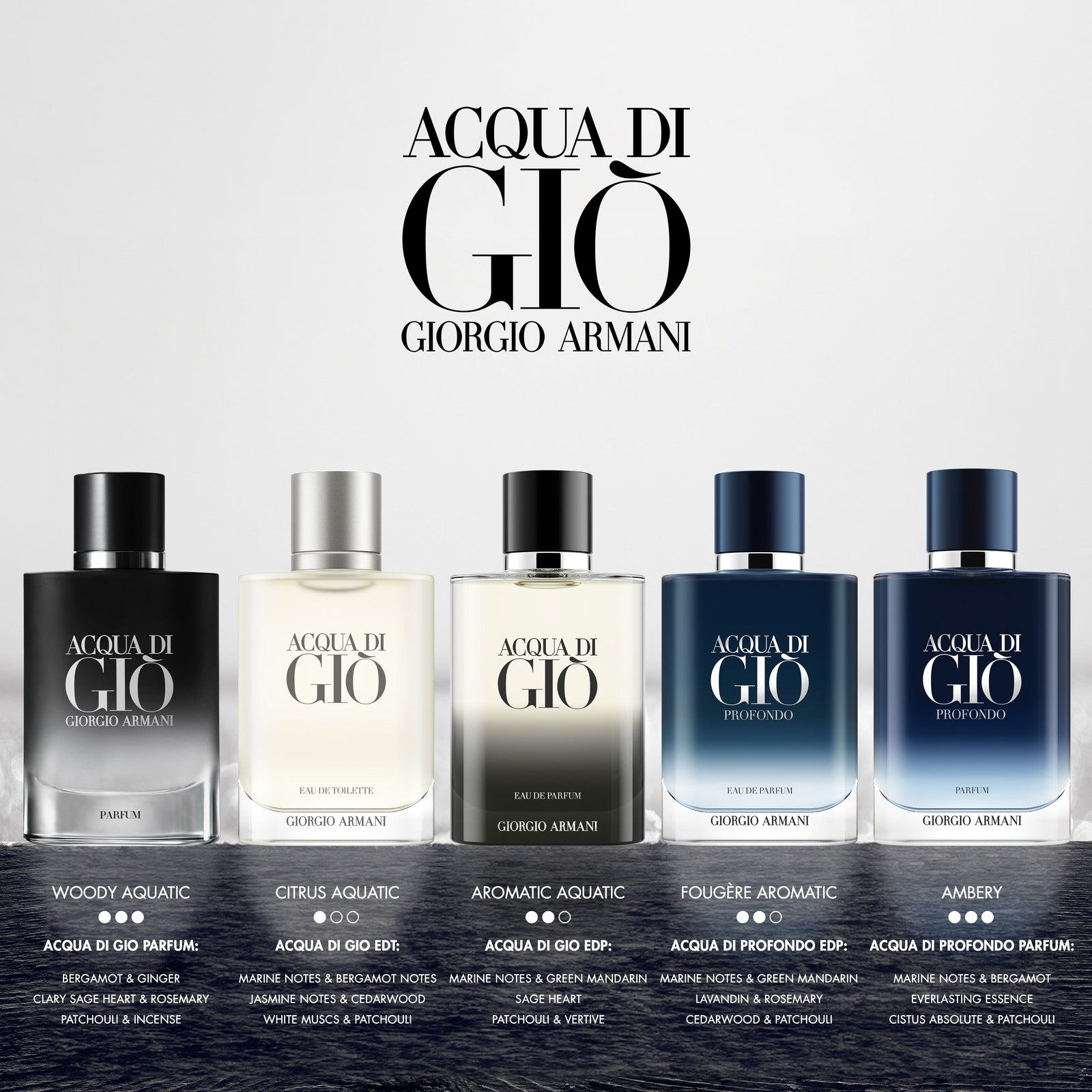 Perfume giorgio armani acqua outlet