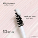 Benefit Fluff Up Brow Wax Mini 3ml