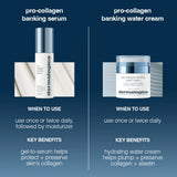 Dermalogica Pro-collagen Banking Water Cream 50ml