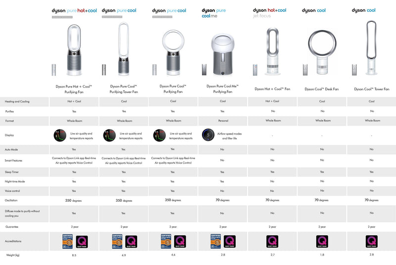 Dyson Desk Pure Cool Advanced Technology