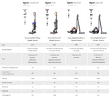 Dyson Small Ball Animal 2 Vacuum Cleaner