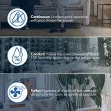 Igenix Portable Dehumidifier